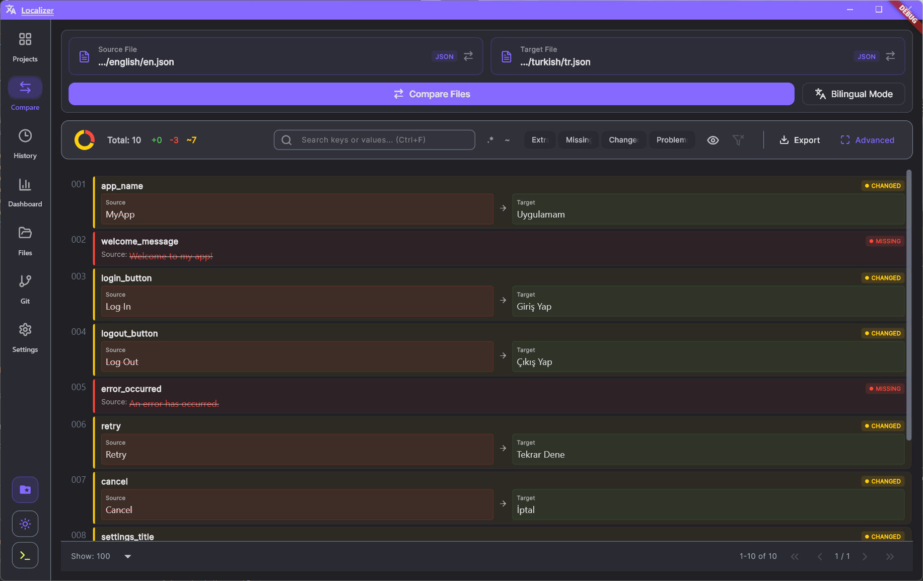 Localization Comparison Tool